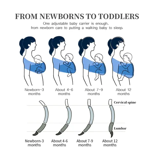 Vista 2 de Portabebés, portabebés ajustable para recién nacidos a niños pequeños, elástico original, bueno para bebés recién nacidos y niños (gris)
