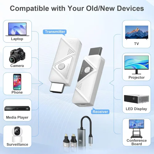 Vista 4 de Transmisor y receptor HDMI inalámbrico, 328FT/100M Plug & Play Kit de extensor HDMI inalámbrico portátil, decodificación 4K, salida 1080P, señal