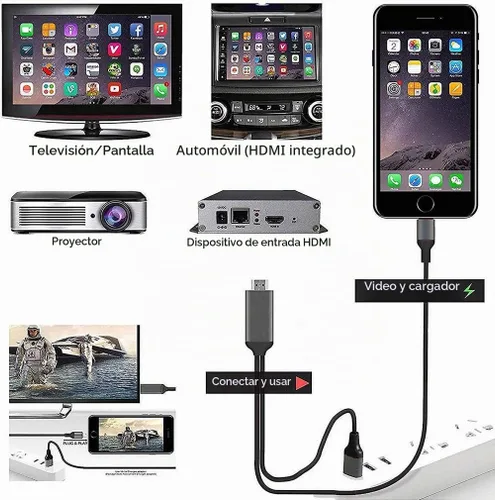 Vista 3 de Cables HDMI adaptador USB a HDTV, cable USB macho + USB hembra a HDMI macho 1080P HDTV Mirroring Cable compatible con iPhone/iPad/S9/S8/Note 8 y más