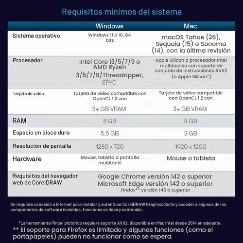Vista 8 de Corel DRAW Graphics Suite Suscripción de 1 mes Software de diseño gráfico para profesionales Ilustración vectorial, diseño y edición