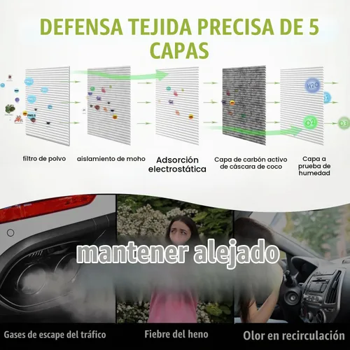 Vista 4 de Treeligo Paquete de 2 filtros de aire de cabina CF10134 Compatible con Honda Civic (2006-2015), Accord (2003-2022), CR-V (2007-2016), Odyssey