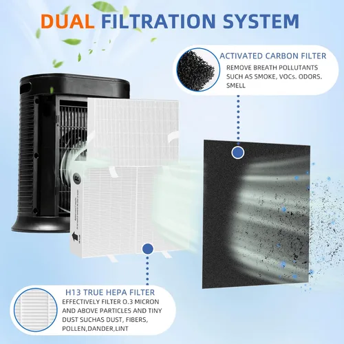 Vista 2 de Filtro HEPA HPA300 de repuesto para purificador de aire Honeywell serie HPA300, 3 filtros HEPA verdaderos R y 4 prefiltros de carbón activado A