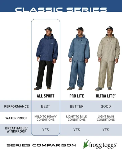 Vista 7 de FROGG TOGGS Traje de lluvia impermeable transpirable Ultra-Lite2 de 2 capas para hombre