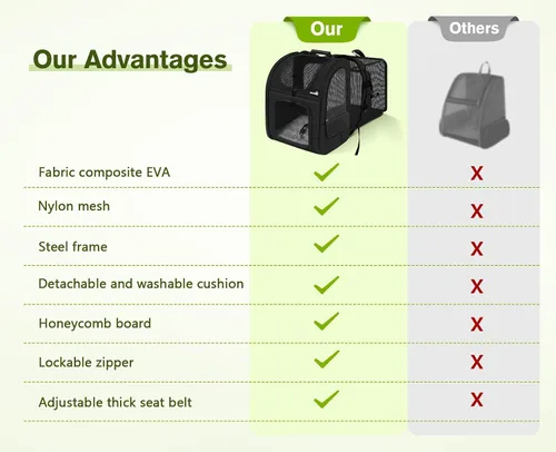 Vista 3 de Pecute - Mochila para mascotas, extensible con malla transpirable para perros pequeños, gatos, mochila para mascotas, para senderismo, viajes