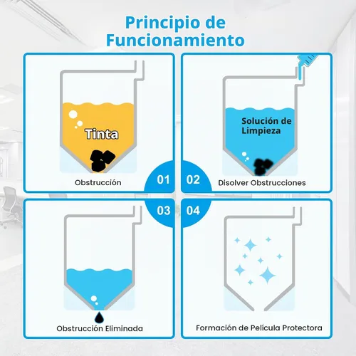 Vista 4 de Kit de limpieza de cabezal de impresión compatible con impresoras de inyección de tinta HP Canon, funciona con 8620 8610 8600 6830 6712 6700 6600