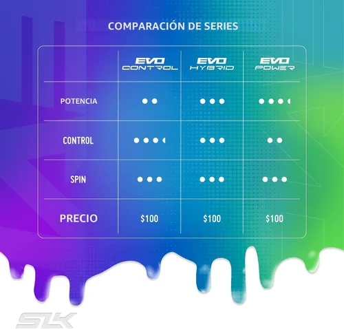 Vista 8 de Selkirk Sport SLK Evo Pickleball Paletas Evo Power, control e híbrido Pala de pickleball de fibra de vidrio o fibra de carbono