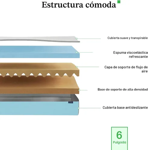 Vista 2 de LIFEMENT Colchón individual de espuma viscoelástica de gel refrescante de 6 pulgadas en una caja, firmeza media, sin fibra de vidrio, espuma
