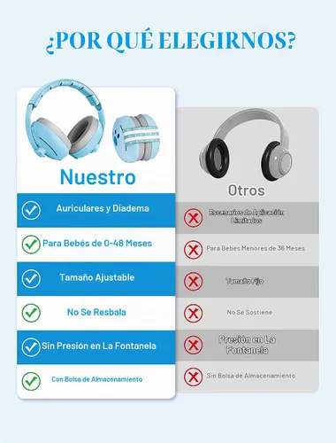 Vista 4 de Audífonos para bebé, 2 en 1, protección contra el ruido para bebés de 0 a 48 meses Azul