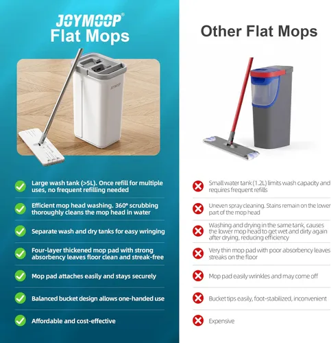 Vista 6 de JOYMOOP Juego de mopa y cubo con escurridor, mopa y cubo de piso plano sin manos, mopa de 60" con 3 almohadillas de microfibra reutilizables, uso