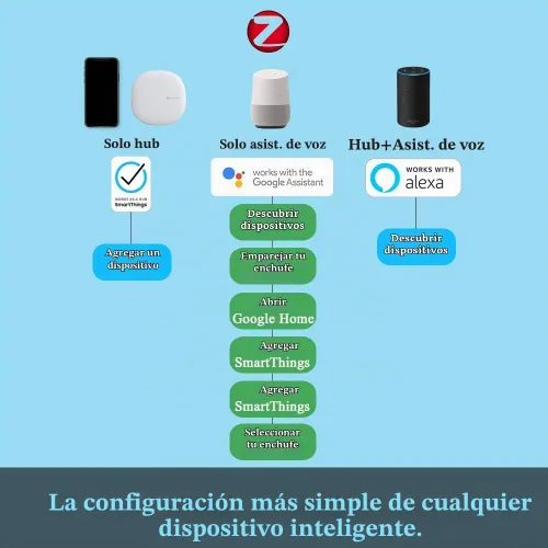 Vista 8 de Enchufe inteligente, DOGAIN Zigbee Smart Plugs Outlet funciona con ST y Echo Plus Hub Control de voz compatible con Alexa y el Asistente de Google