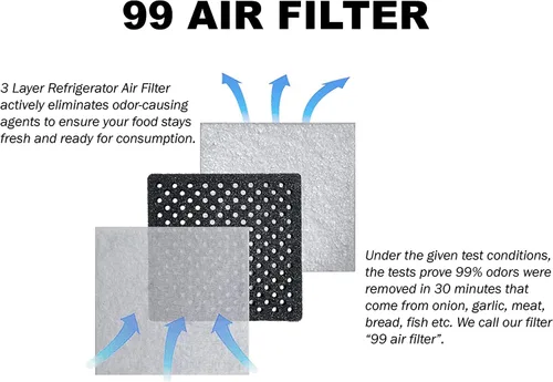 Vista 2 de [9918 Filtro de aire OEM Mania] 469918 Paquete de 2 filtros de aire Kenmore Elite de repuesto compatibles con LG Refrigerator LT120F - 9918 Kenmore