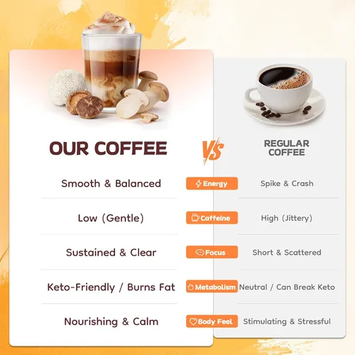 Vista 7 de Café de hongos de 60,000 mg – 13 hongos naturales mezcla de aceite MCT y vitaminas, café instantáneo Keto Arábica con Ashwagandha y L-teanina y más