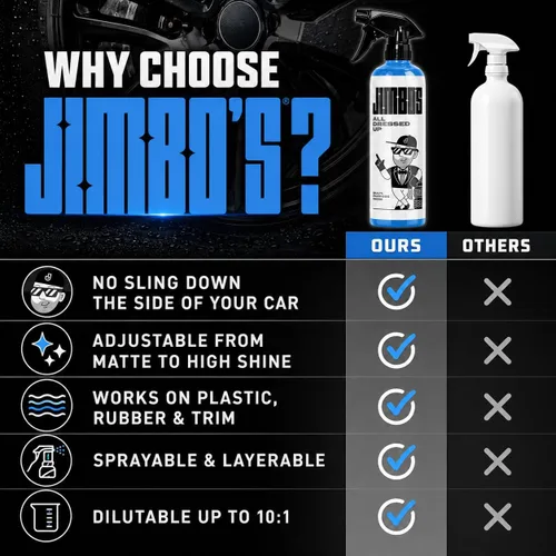 Vista 4 de JIMBO'S ALL DRESSED UP – Neumáticos, adornos y apósito de plástico para interior y exterior Brillo ajustable, protección UV, no grasa y sin