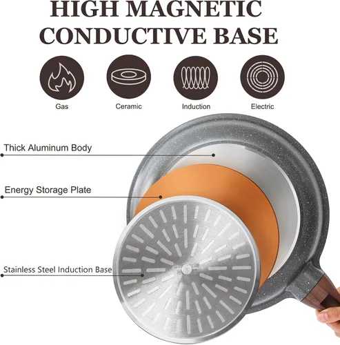 Vista 9 de SENSARTE Sartén antiadherente de 8 pulgadas para tortilla Pan10 pulgadas con tapa