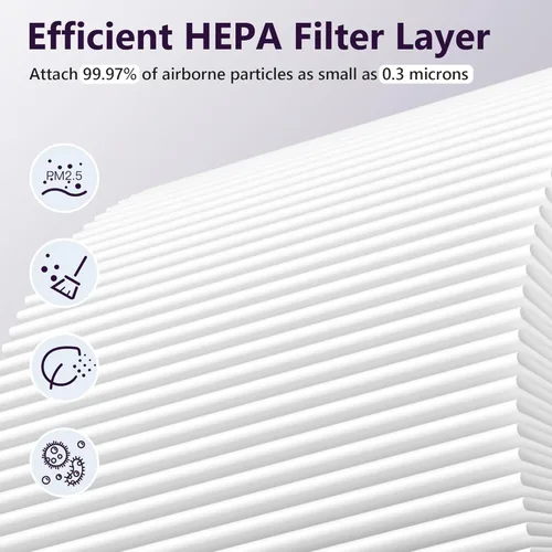 Vista 6 de SAKEGDY Reemplazo del filtro HEPA BS-03, compatible con purificador de aire PARTU BS-03 y purificador de filtro de aire Slevoo BS-03, filtración 3