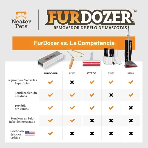 Vista 7 de FurDozer - Removedor de pelo de mascotas y herramientas de detallado automático, removedor de pelo de gatos y perros para alfombras, interiores