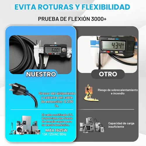 Vista 5 de Cable de extensión de alimentación corto, 16AWG/13A, ahorrador de toma, enchufe macho de 3 clavijas a enchufe hembra, cable de extensión