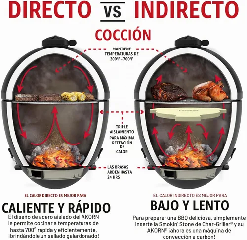 Vista 9 de Char-Griller E86714 AKORN Jr. Parrilla a carbón portátil tipo Kamado