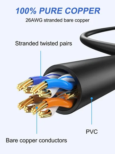 Vista 5 de Cable Ethernet corto de 0.5 pies, paquete de 2 cables de conexión Cat6 de 6 pulgadas (cable Cat 6, cable RJ45 de Internet, cable de red) 10 Gbps