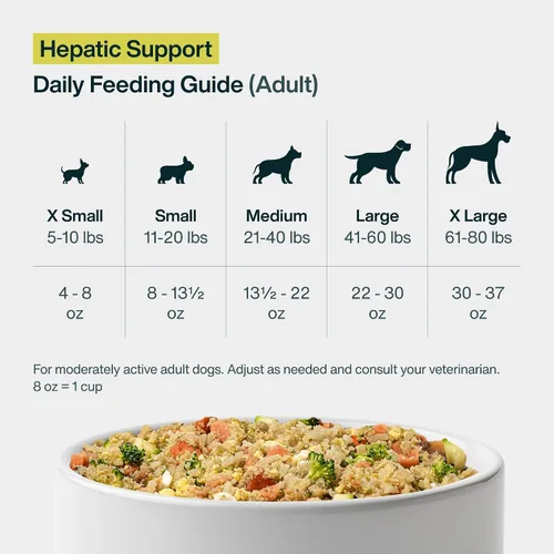 Vista 10 de JustFoodForDogs Vet RX Pantry - Alimento fresco para perros con receta médica, grado humano, comida fresca para mascotas recomendada por