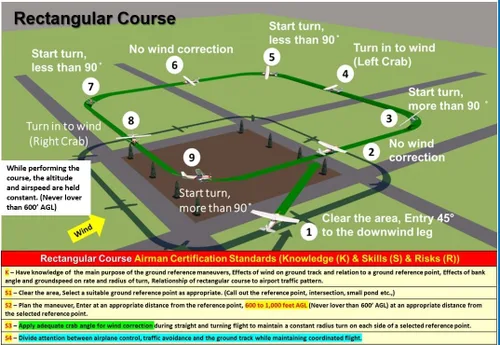 Vista 3 de Maniobras de entrenamiento de vuelo visualizadas de piloto privado (póster, tamaño 27 x 19 pulgadas)