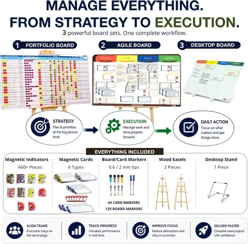 Vista 2 de Juego de tableros de gestión de proyectos 3 en 1 XXL – Tablero magnético ágil Kanban y Scrum + tablero de proyectos de cartera + tablero Kanban