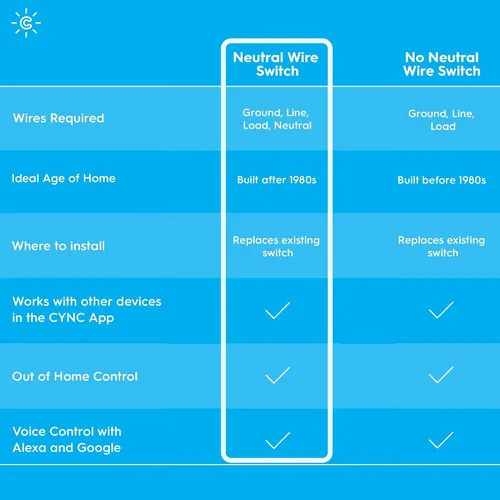 Vista 4 de GE Smart C - Interruptor de luz residencial iluminado sin contacto de 2 amperios, multiubicación, blanco, compatible con Wi-Fi, con pared