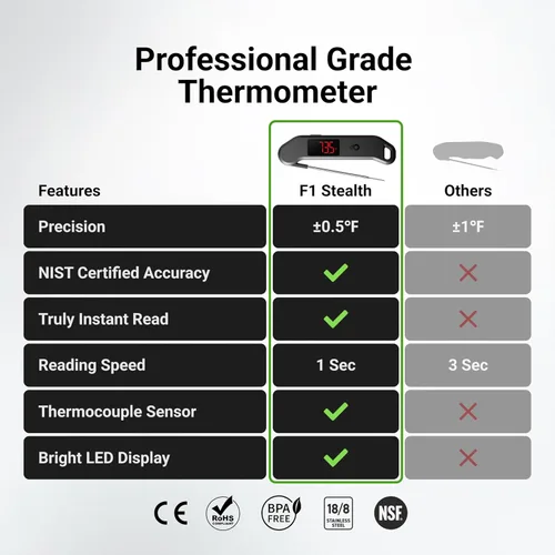 Vista 2 de Termómetro digital profesional para carne, lectura instantánea de 1 segundo, precisión de ± 0.5 ℉, termómetro de alimentos certificado NIST y NSF
