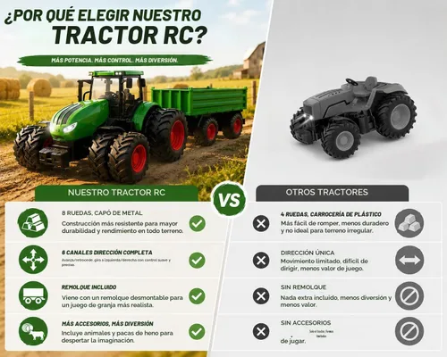 Vista 4 de Uarzt Tractor de juguete a control remoto con remolque Juego de vehículos de granja de metal con luces y diseño de 8 ruedas, camión tractor RC