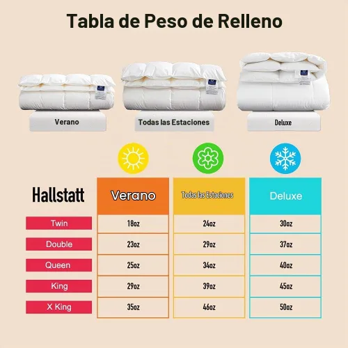 Vista 4 de Fabricado en Canadá - Highland Feather All Season Edredón de plumón de ganso blanco relleno 600 relleno esponjoso 289 hilos edredón lujoso algodón