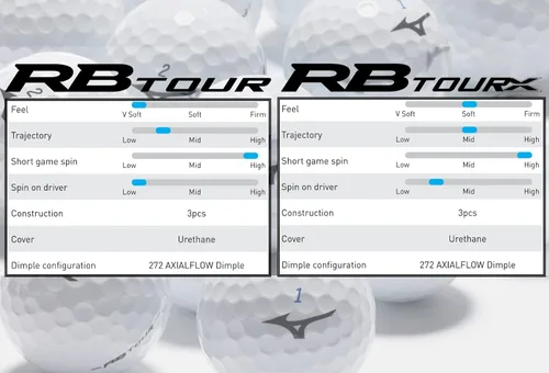 Vista 7 de Mizuno RB Tour, pelotas de golf