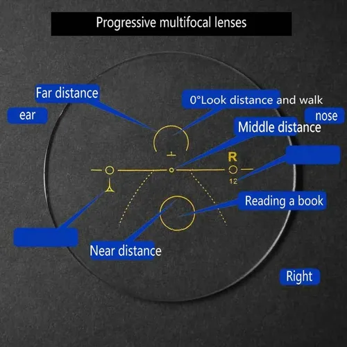 Vista 4 de Gafas de lectura fotocromáticas de transición multifocal progresiva con diamantes de imitación para mujer, marco de lentes para computadora