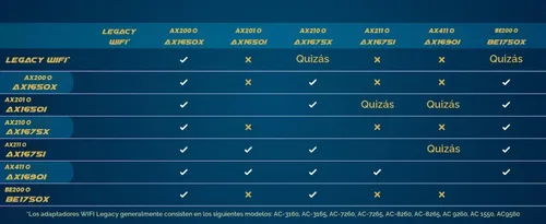 Vista 9 de AX200 Wi-Fi 6 Adaptador Tarjeta WiFi 802.11ax M.2 de doble banda para PC Hasta 2.4 Gbps Sin vPro Compatible con Bluetooth 5.2 e Intel, AMD