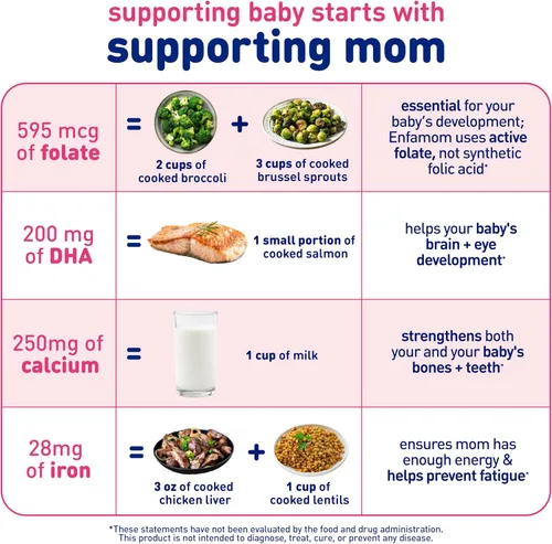 Vista 3 de Suplemento multivitamínico prenatal de Enfamom, 30 cápsulas de gel, para mujeres embarazadas y lactantes, con omega-3 DHA, ácido fólico, suplemento
