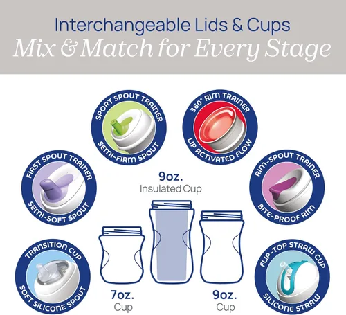 Vista 3 de Chicco Transition Training Sippy Cup, Soft Silicone Spout, 4m+, 7oz Taza de entrenamiento, asas extraíbles de fácil agarre, marcas de medición, apto
