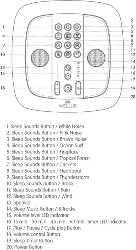 Vista 6 de WELLUR - Sonido estéreo Máquina de sueño de ruido blanco y sonido natural con música relajante de spa. Altavoces de doble incorporación y conector