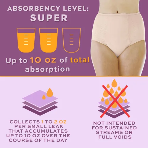 Vista 2 de Wearever Ropa interior de incontinencia para mujer para control de la vejiga con súper absorción, ropa interior reutilizable y lavable a prueba