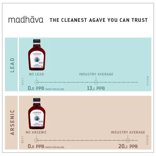 Vista 4 de MADHAVA Agave orgánico de comercio justo, botella de 23.5 onzas (paquete de 6) Néctar de agave azul 100% puro orgánico Edulcorante natural