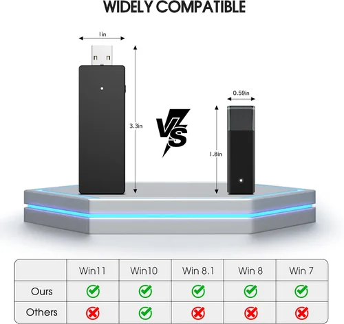 Vista 3 de Smlau Adaptador inalámbrico XB2 compatible con Xbox One Controller y Xbox Series X para Windows 78811011