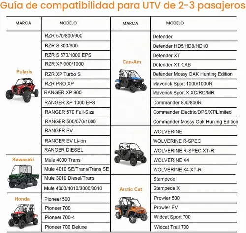 Vista 2 de Cubierta UTV impermeable resistente tela Oxford para todo tipo de clima, cubiertas de protección para Polaris RZR Ranger Can-Am Defender Teryx