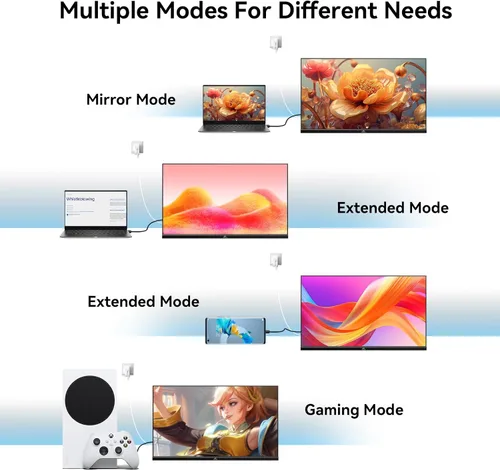 Vista 6 de Kenowa Monitor portátil grande de 23.8 pulgadas de 200 Hz, IPS FHD 1080P Freesync Monitor externo con pantalla de juegos USB-C HDMI Altavoces duales