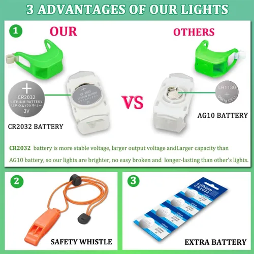 Vista 6 de Kayak Lights for Night Kayaking, Battery Operated Red and Green Navigation Lights for Dinghy, Canoe, Jetski