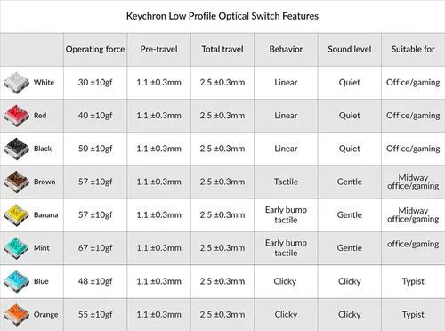 Vista 2 de Keychron Juego de interruptores ópticos de bajo perfil, color naranja, 87 piezas