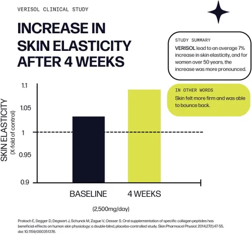Vista 8 de Sparkle Wellness VERISOL - Péptidos de colágeno hidrolizados bioactivos Suplemento de colágeno en polvo con vitamina C y ácido hialurónico