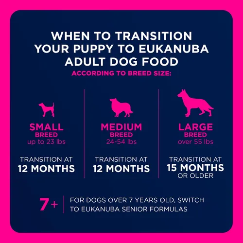 Vista 10 de Eukanuba Alimento seco para perros adultos de raza grande, bolsa de 4.5 libras