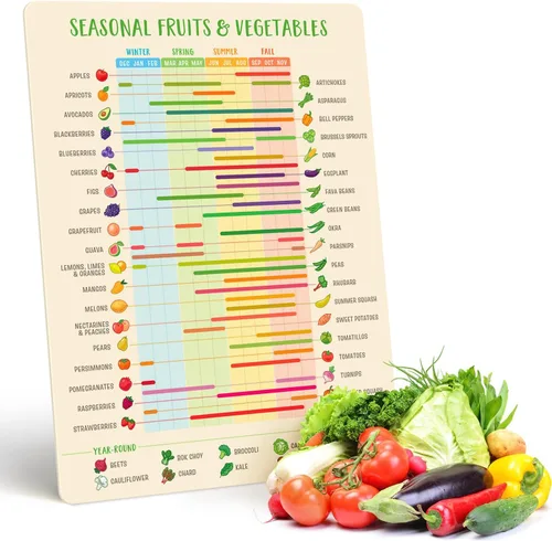 Vista 9 de Levain & Co Guía de almacenamiento de productos imán – Tabla magnética de almacenamiento de frutas y verduras – La hoja de trucos del organizador