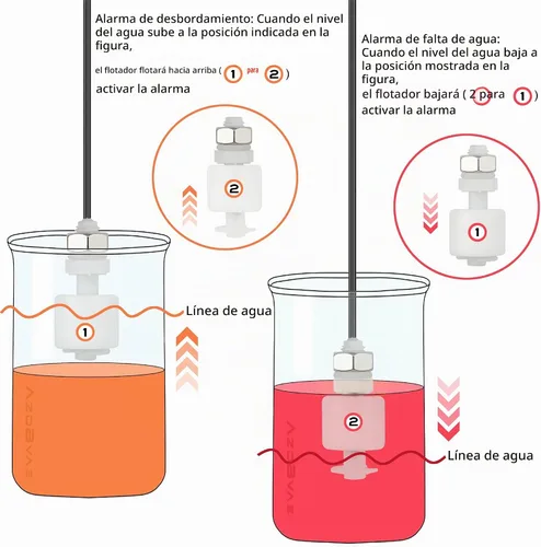 Vista 5 de 120dB de alto nivel de agua sensor de alarma estroboscópica sirena