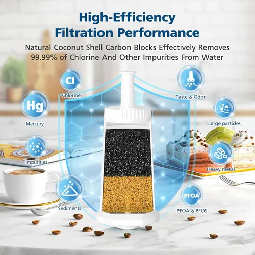 Vista 6 de Paquete de 4 filtros de agua Breville, compatibles con Breville BES880 Barista Touch, BES990 BES980 Oracle Touch y BES878 BES920 Bambino ClaroSwiss