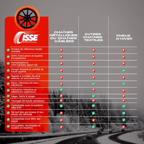 Vista 5 de Edición Super Larga vida de cobertor de tracción para la nieve Shark C50054