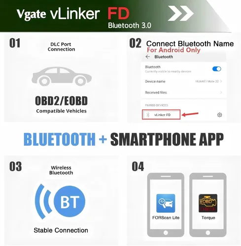 Vista 7 de Vgate vLinker FD OBD2 Lector de códigos Bluetooth para coche, escáner de diagnóstico OBD2 para Android y Windows